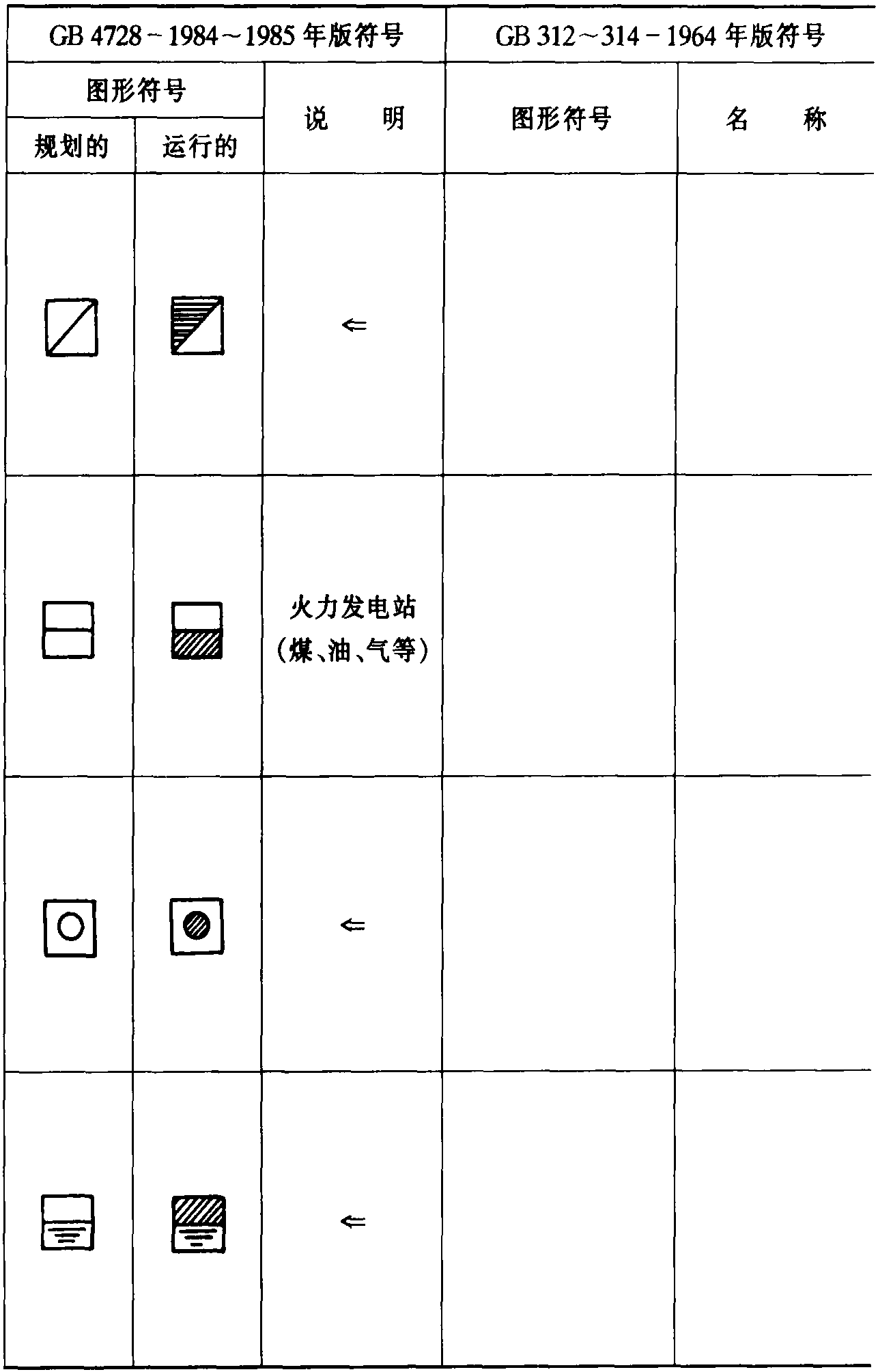 1.發(fā)電站和變電所